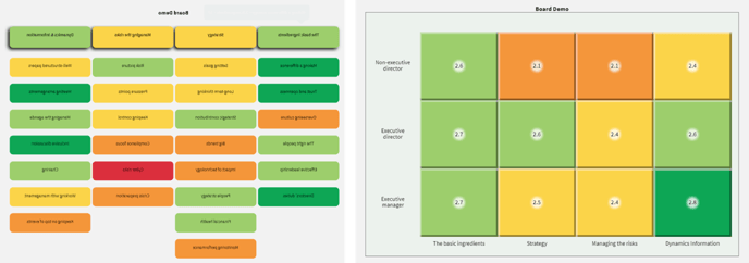 Overview and heatmap