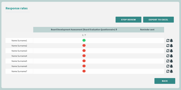 Response rates 2